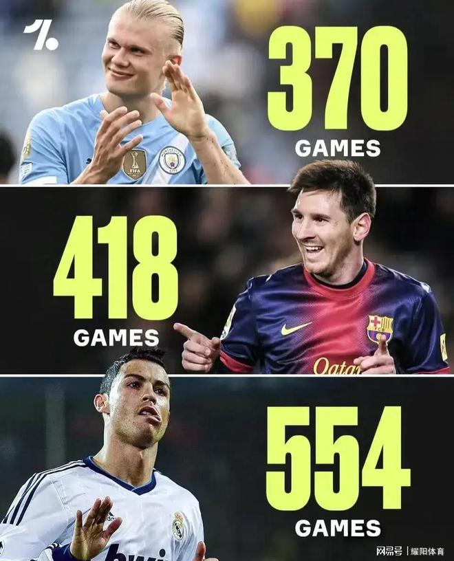 9游app下载 - 哈兰德巅峰对决，C罗与70激战德国队分钟，出色防守胜负难料！